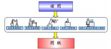 安防工程的專業(yè)施工及安裝標(biāo)準(zhǔn)與信息系統(tǒng)運(yùn)行維護(hù)服務(wù)