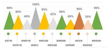 通信云技術在金融領域推動互聯網金融走向可持續發展的用戶價值增長與信息系統運維服務