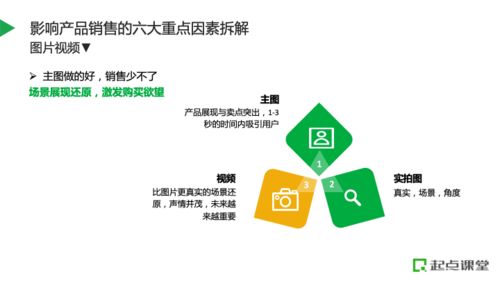構建高效電商全鏈路運營體系 產品資源規劃與信息系統運維服務策略