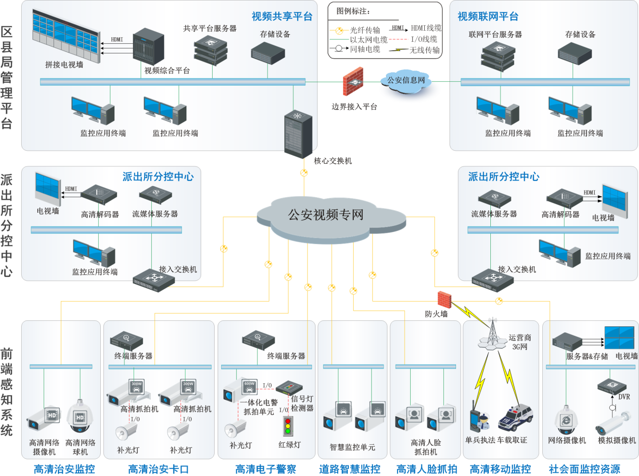 東北縣級智慧城市建設新典范