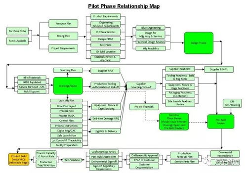 產(chǎn)品開發(fā)系統(tǒng)流程圖解析與信息系統(tǒng)運(yùn)行維護(hù)服務(wù)概覽