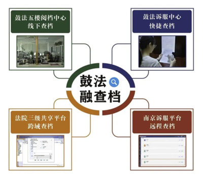 南京發(fā)布2024年首批15個(gè)優(yōu)化營(yíng)商環(huán)境創(chuàng)新應(yīng)用場(chǎng)景，信息系統(tǒng)運(yùn)行維護(hù)服務(wù)成關(guān)鍵一環(huán)