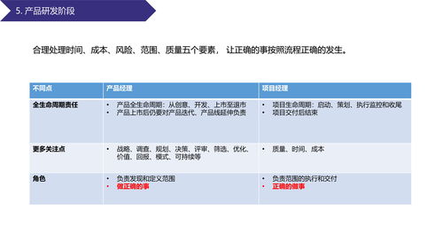 從需求到交付 教育軟件的技術開發全流程詳解