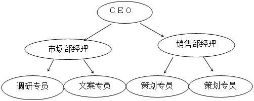 農(nóng)家樂活動(dòng)策劃書